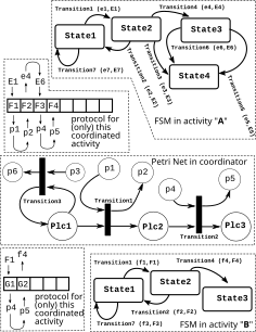 Activity diagram of the reasoning agent