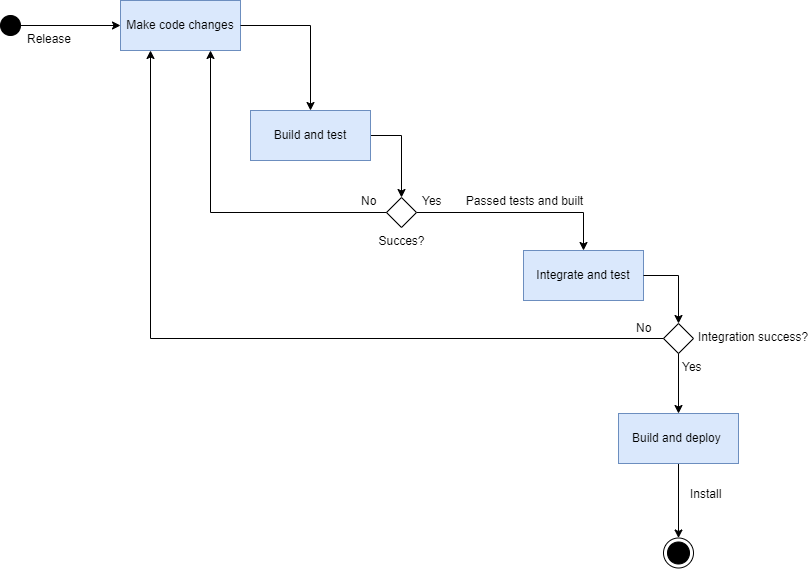 Technical Specifications