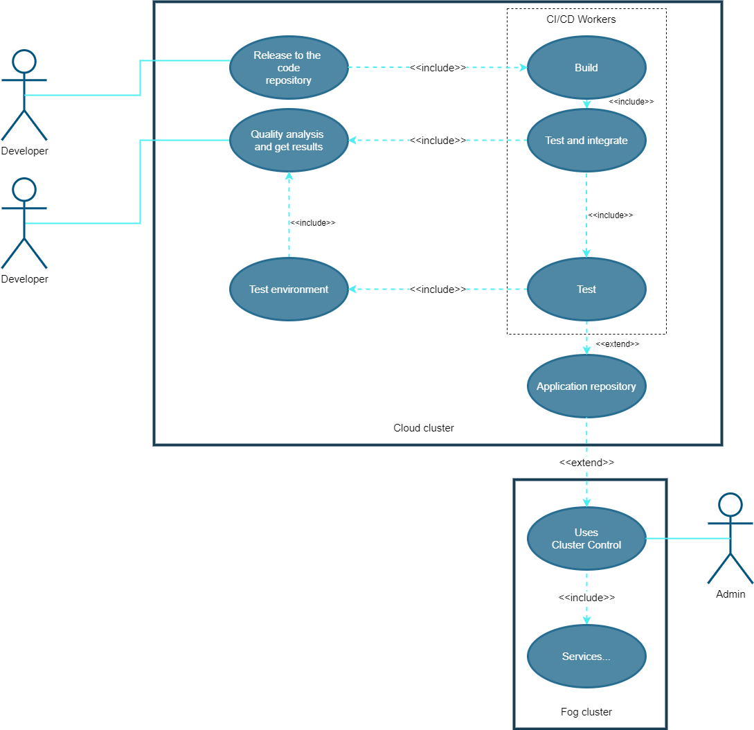 Technical Specifications