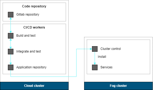 Technical Specifications