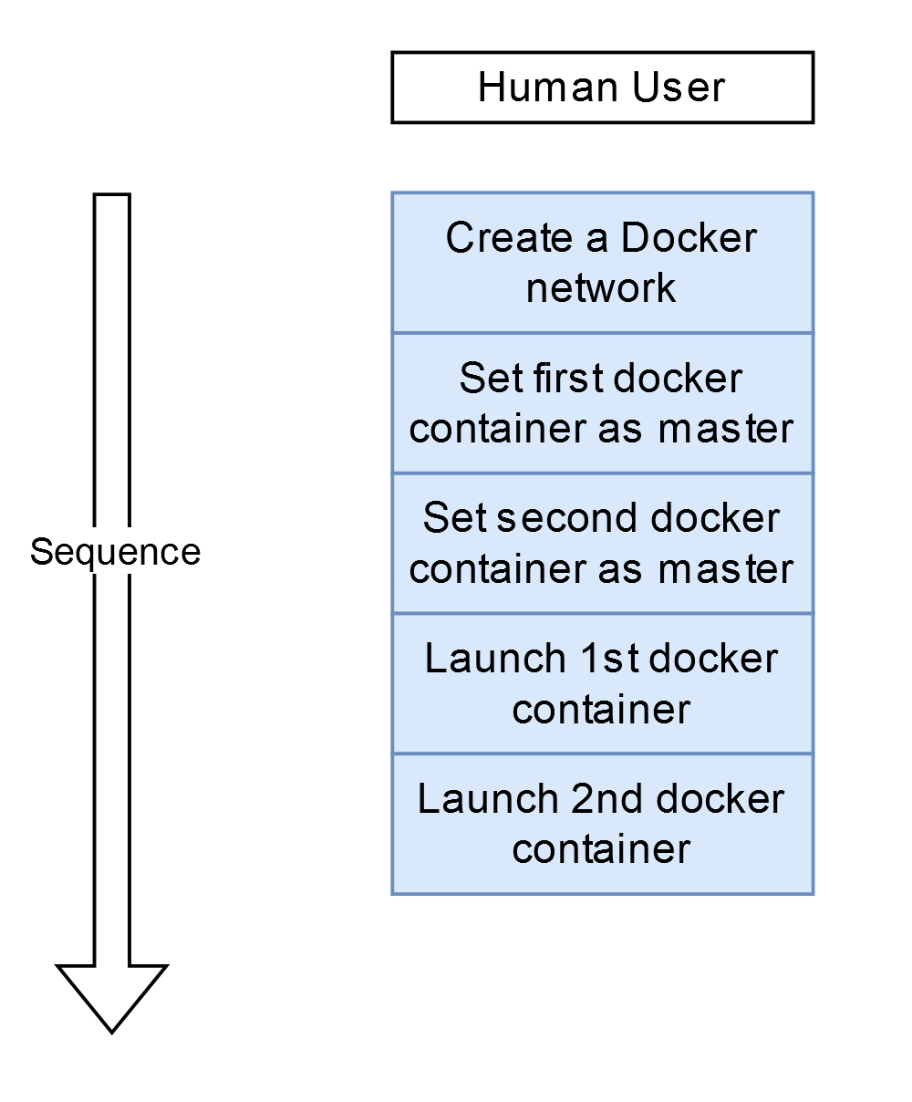 Docker deployment Sequence Map