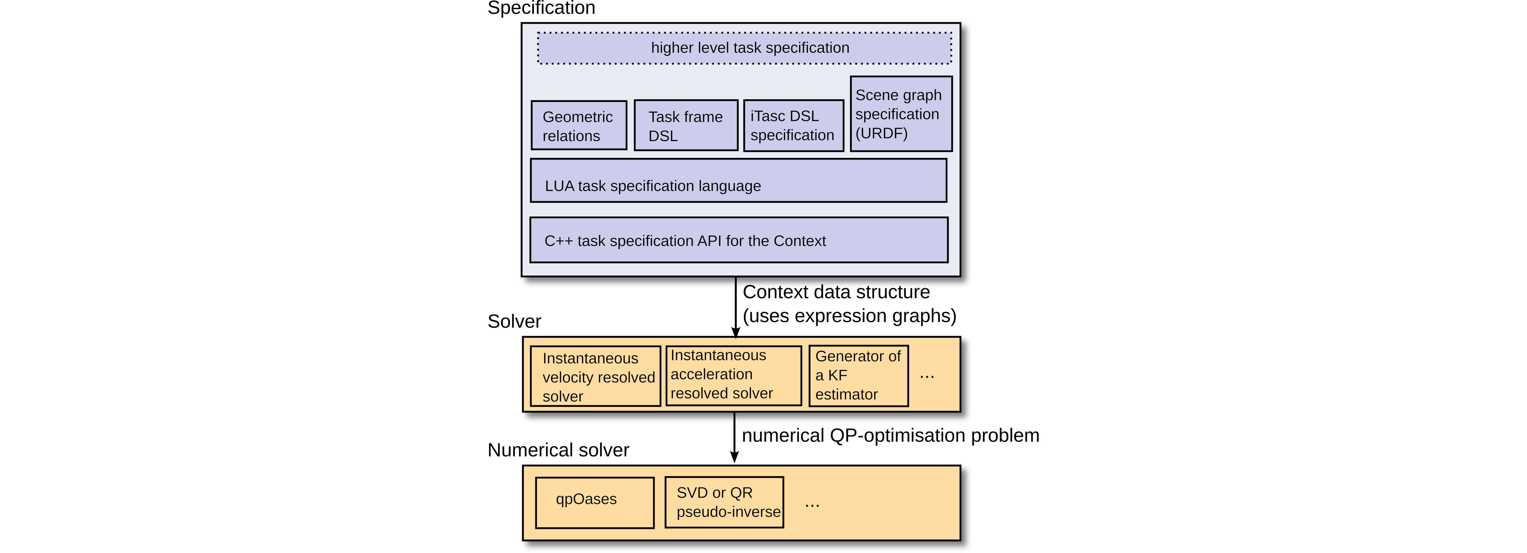 PROGRAMMING BY DEMONSTRATION ENVIRONMENT - AI-PRISM Reference Architecture