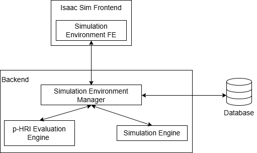 Architecture Diagram
